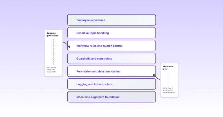 AI Agent Governance Starts in the Architecture 